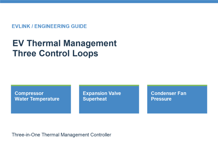 EV thermal management control loops: compressor water temperature, expansion valve superheat, and condenser fan pressure.